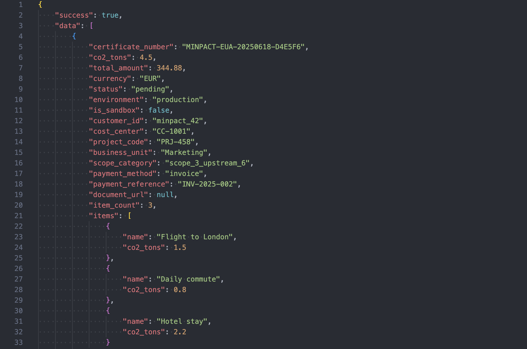 API documentation overview