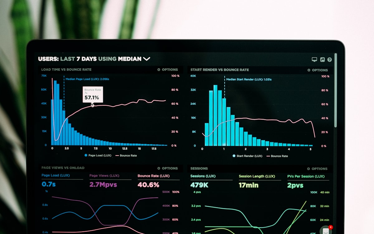 Data analytics dashboard